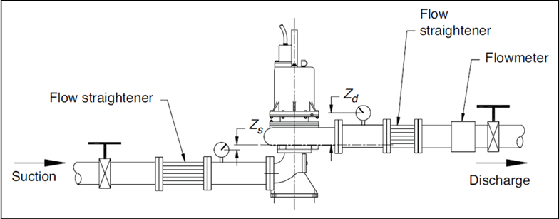 描述: Image result for Dry mounted pARALLEL configuration of pumps